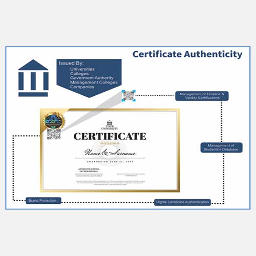 Certificate Authentication Solutions