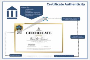 certification-authenticate-programme-800-533